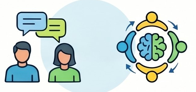Two workers communicating with speech bubbles next to a circular icon showing a brain surrounded by people, representing two-way worker communication